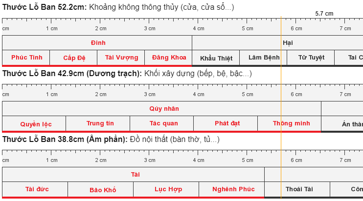 Cấu tạo thước lỗ ban phong thuỷ