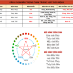 Cách chọn màu tượng bàn thờ Thần Tài phù hợp với mệnh của gia chủ