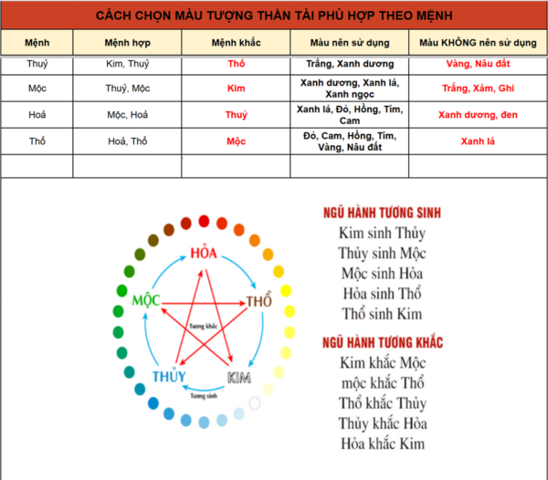 Cách chọn màu tượng bàn thờ Thần Tài phù hợp với mệnh của gia chủ